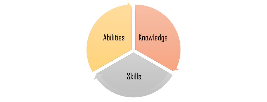 Knowledge, Skills & Abilities (KSA)