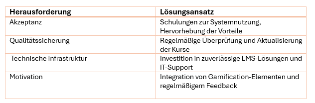 E-Learning-Trainingskatalog