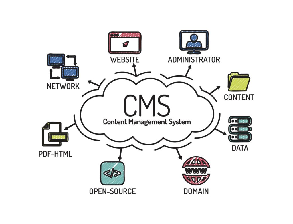 Content-Management-System